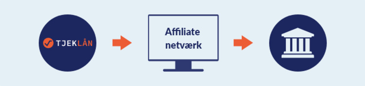 Affiliate network